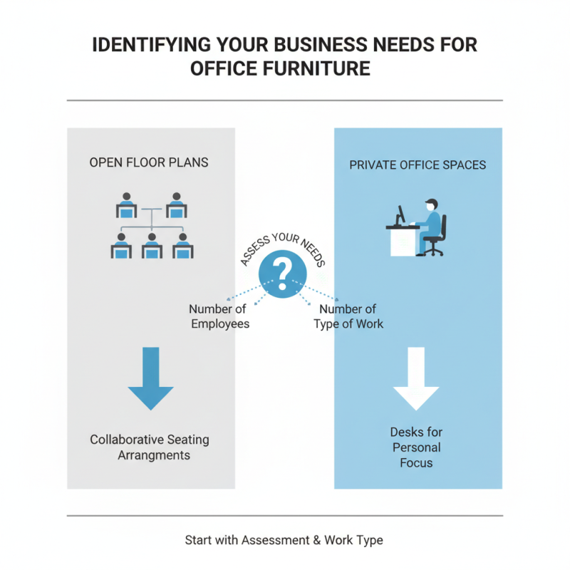 How to Choose the Best Office Furniture for Your Business Needs?