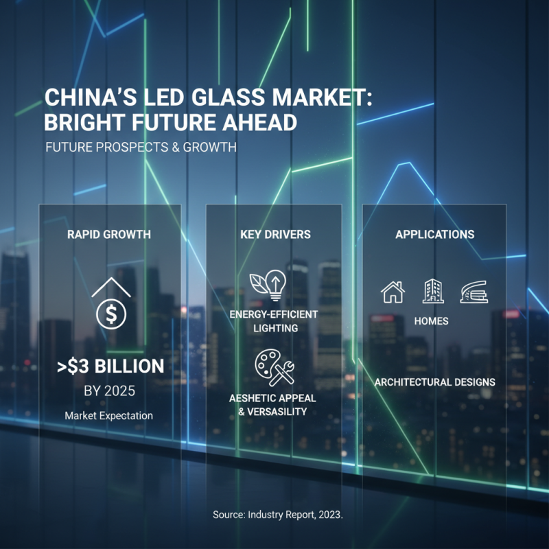 China Best Led Glass Products for Innovative Home and Commercial Lighting Solutions?
