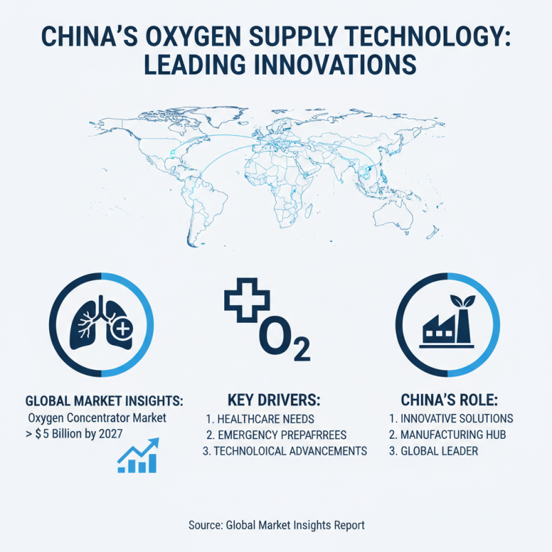 China Best Oxygen Supplies for Health and Emergency Use?