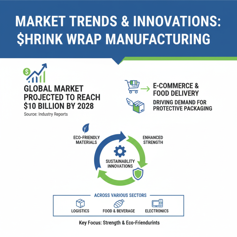 Top China Shrink Wrap Suppliers for Global Buyers?