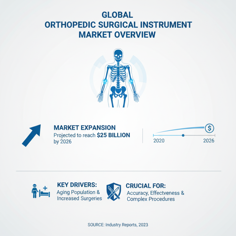 Top Orthopedic Surgical Instruments for Global Buyers?