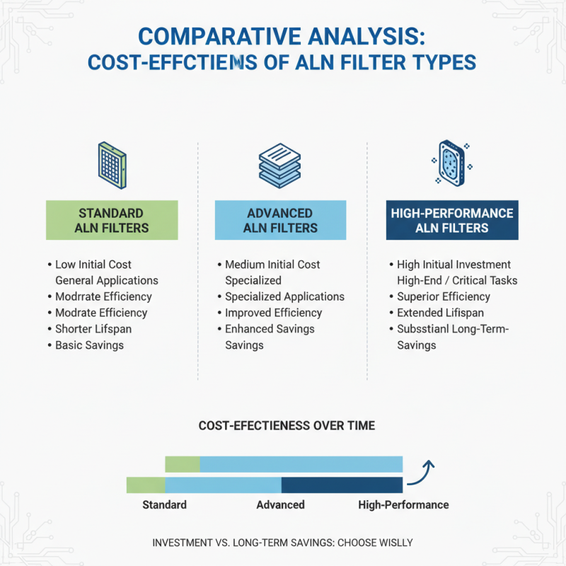 What Are the Best ALN Filter Options for 2026?