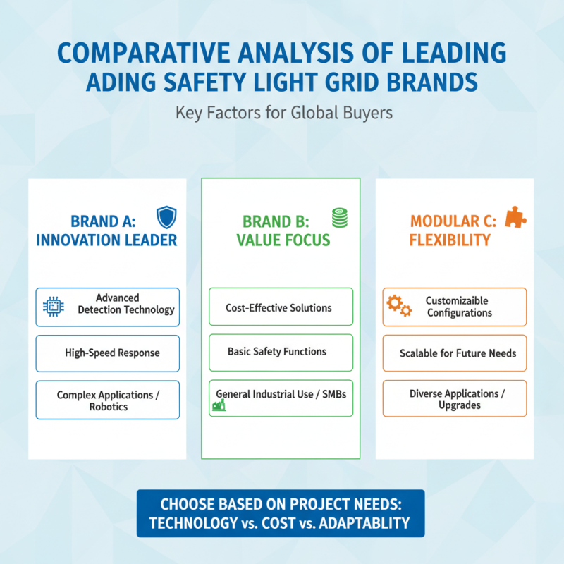 Top 10 Safety Light Grid Solutions for Global Buyers