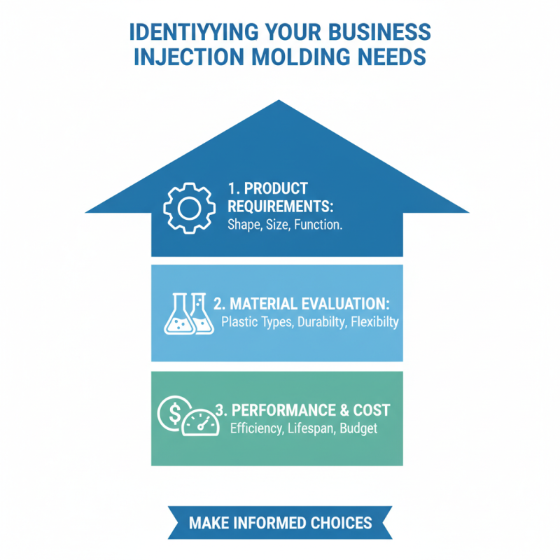 How to Find Precision Injection Solutions for Your Business?