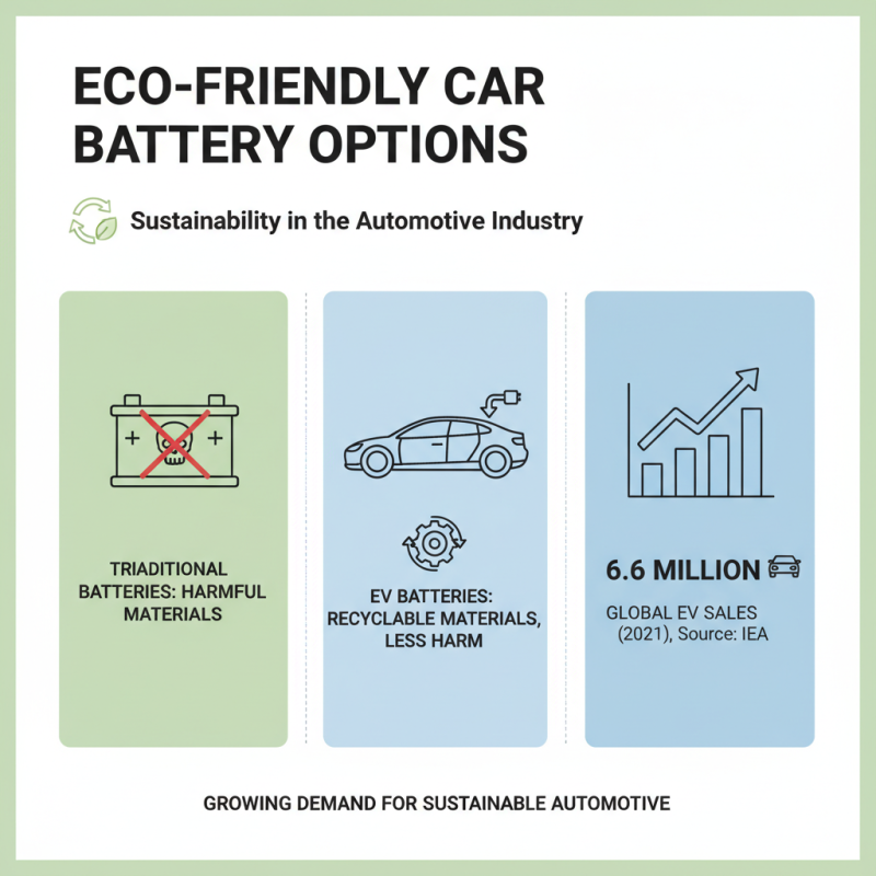 Best Car Battery Options You Should Consider Now?