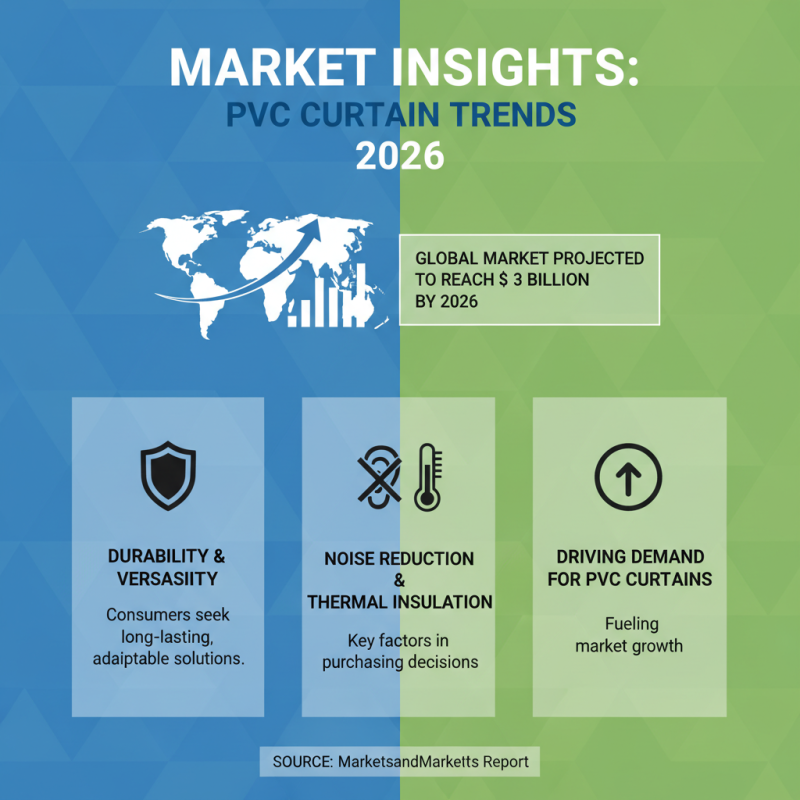 2026 Top PVC Curtain Trends for Global Buyers What to Know