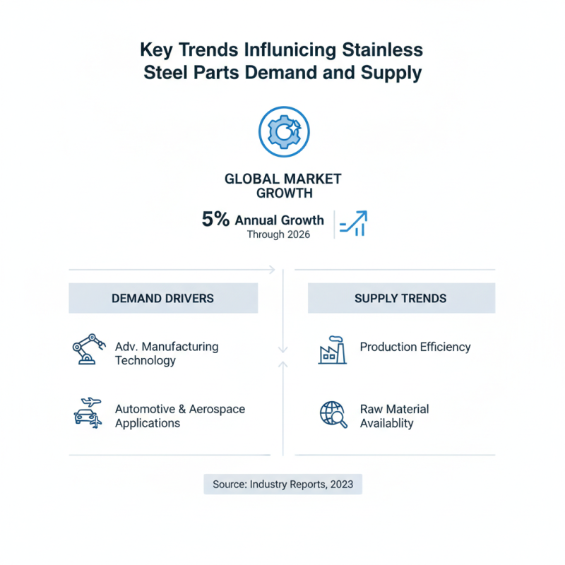 2026 Top Stainless Steel Parts Buyers Guide and Trends?