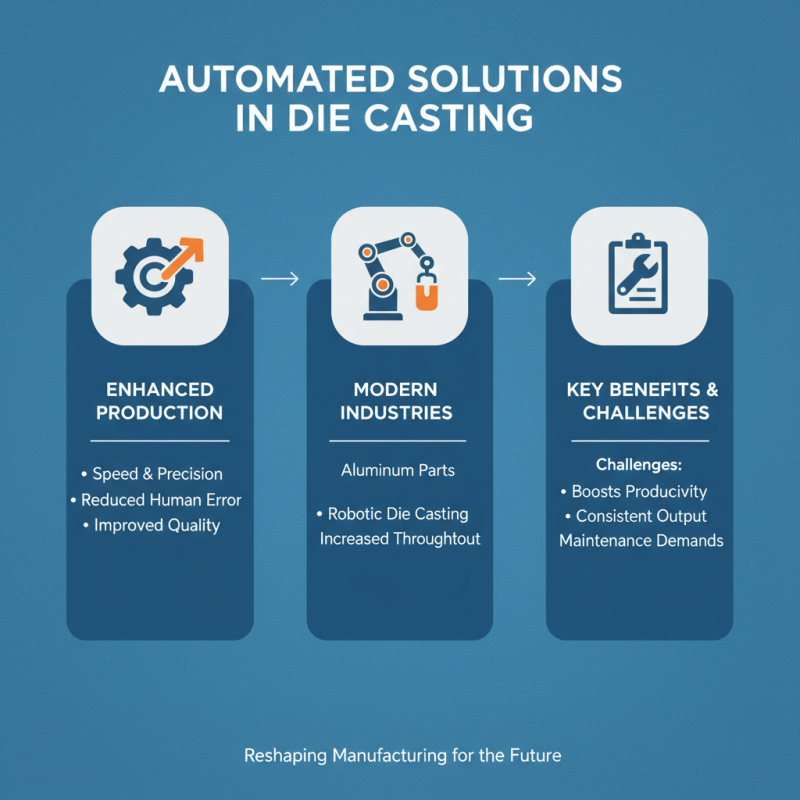 2026 Top Trends in Die Casting Aluminum Parts for Innovative Manufacturing Solutions?