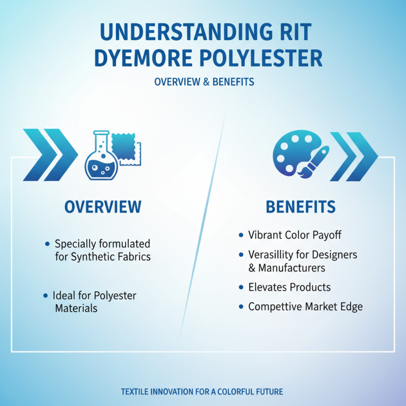 What is the Best Use for Rit Dyemore Polyester in Sourcing?