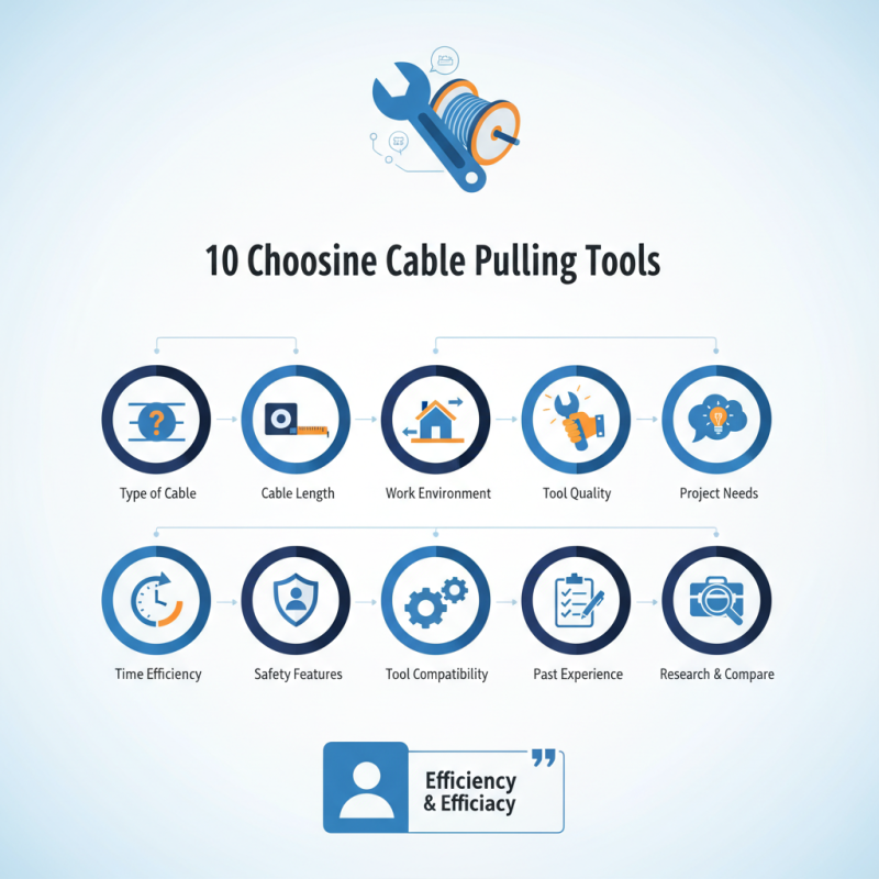 10 Essential Tips for Choosing the Right Cable Pulling Tools