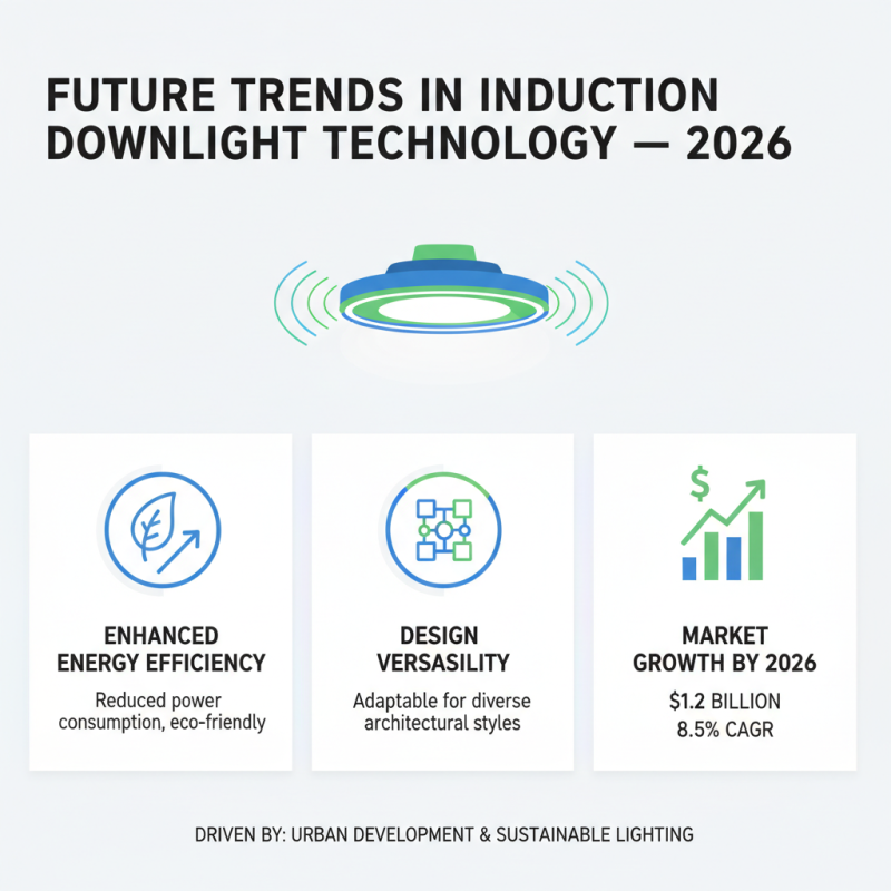 2026 Best Induction Downlight Options for Global Buyers?
