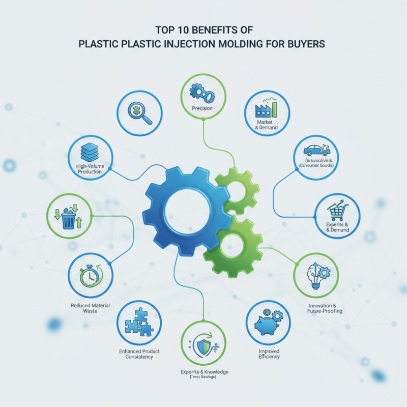 Top 10 Benefits of Plastic Injection Molding for Buyers?