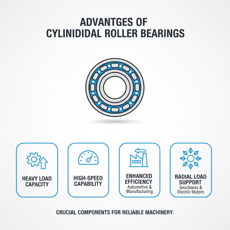 What are the Benefits of Using Cylindrical Roller Bearings?
