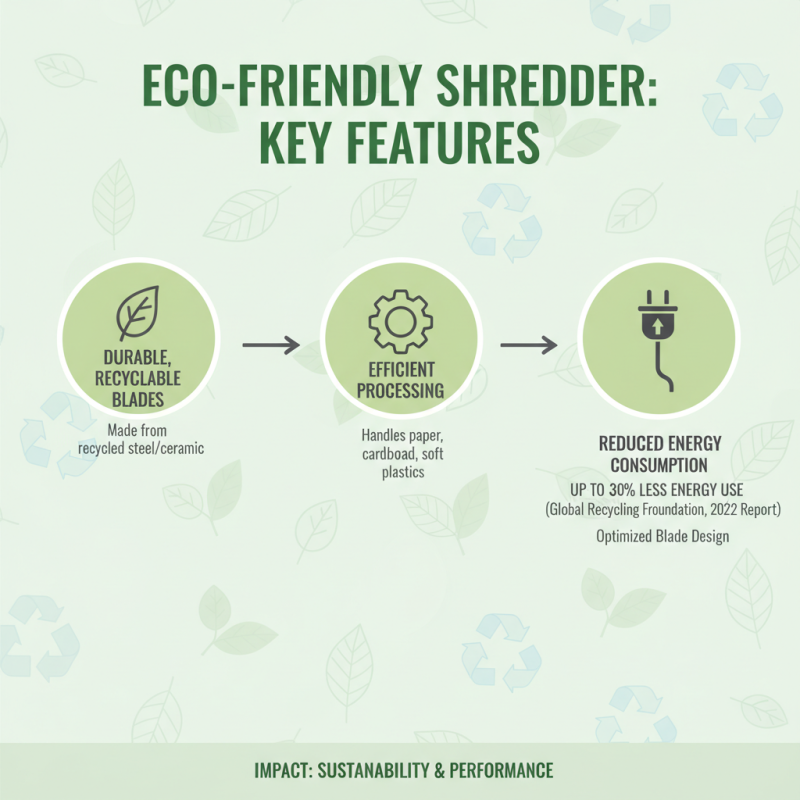 2026 Best Pla Shredder Reviews and Buying Guide for Eco Friendly Waste Disposal?