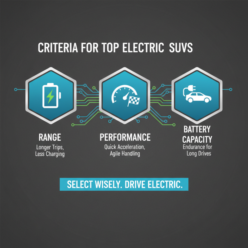 Top 10 Electric SUVs in China You Need to Know About?