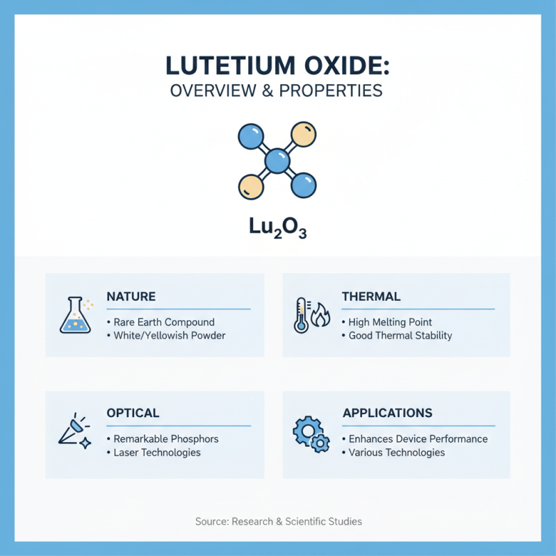China Top Lutetium Oxide Applications and Industry Trends?