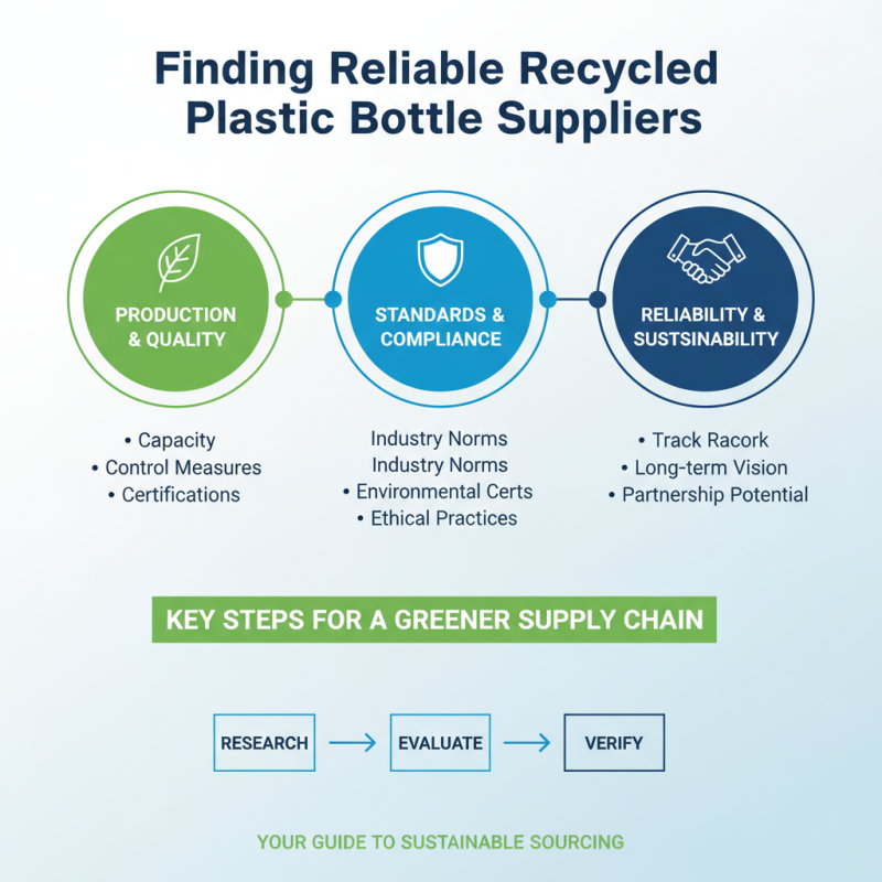 How to Source Recycled Plastic Bottles for Your Business?
