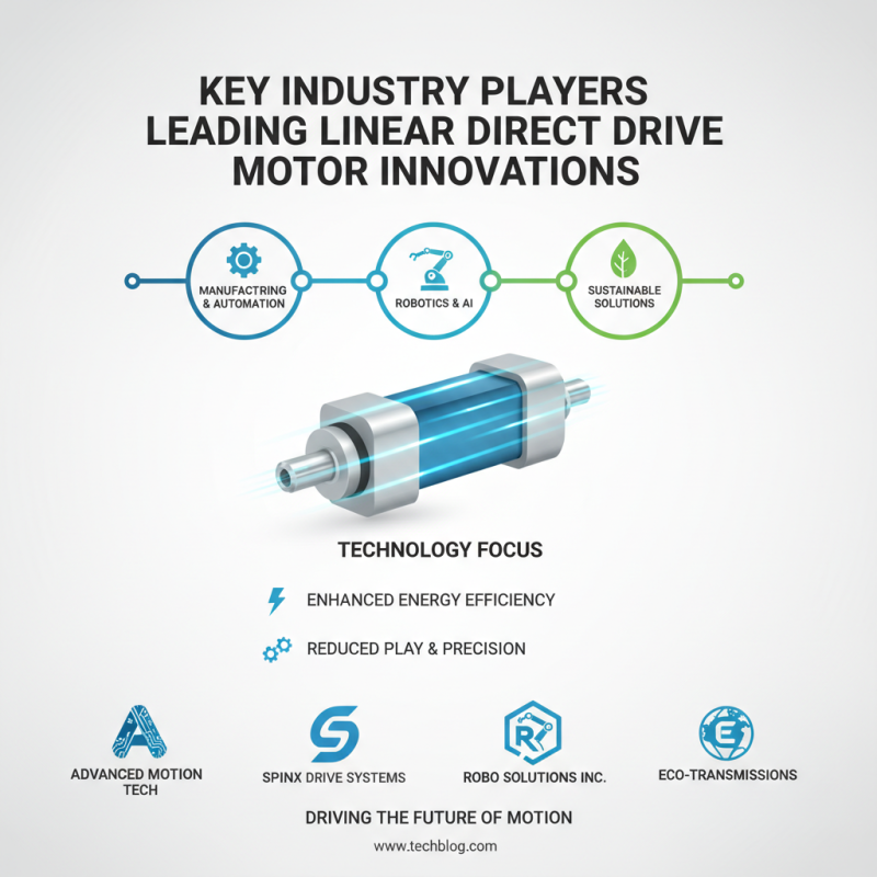 Top 2026 Linear Direct Drive Motor Innovations for Global Buyers?