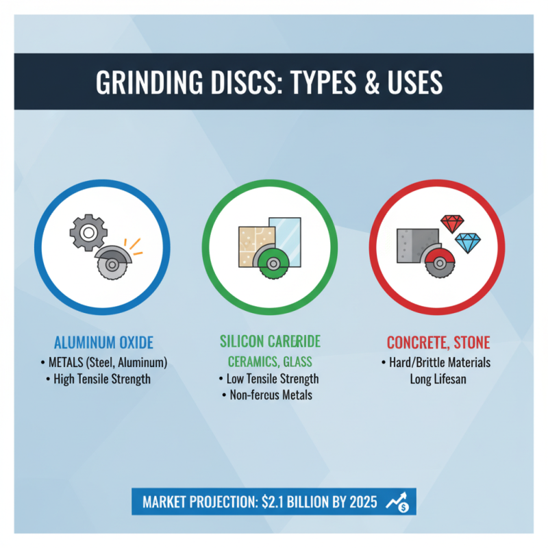 How to Choose the Best Grinding Disc for Your Needs?