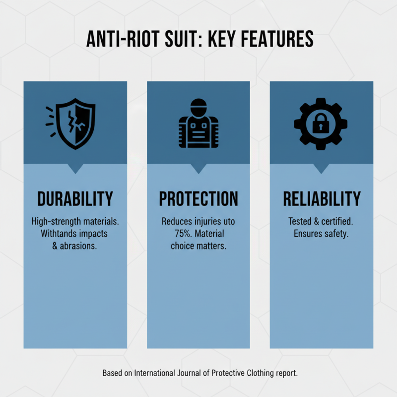Why Choose the Best Anti Riot Suit Body for Your Needs?