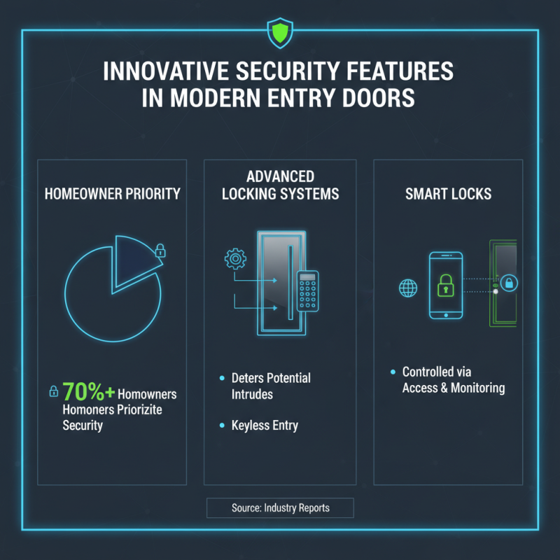 Top 10 Modern Entry Doors for Global Buyers to Consider