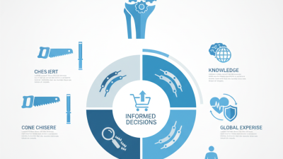 Top Orthopedic Surgical Instruments for Global Buyers?
