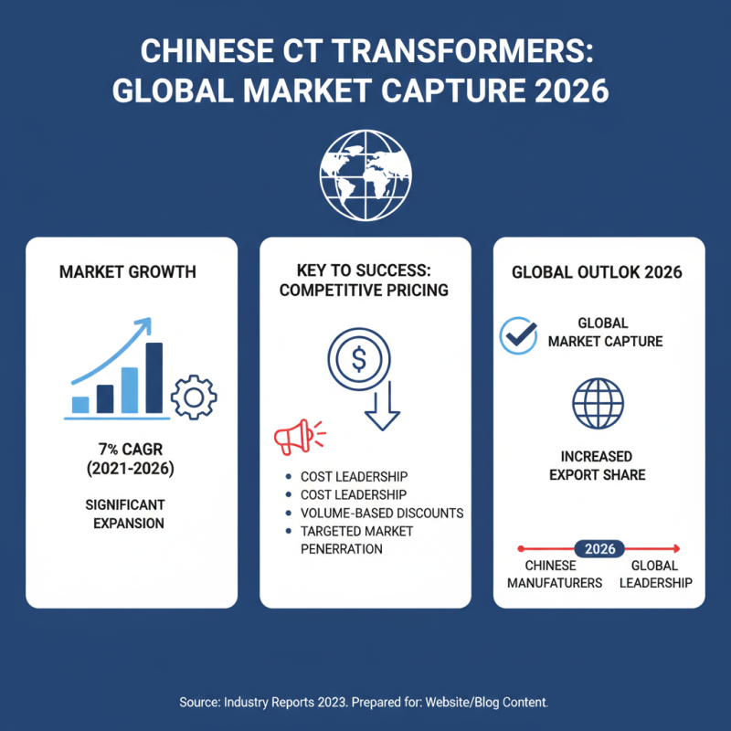 China Best Ct Transformer for Global Buyers in 2026?