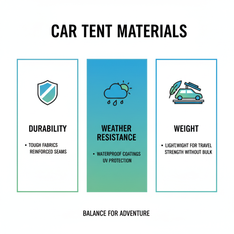 Car Tent Buying Tips to Enhance Your Outdoor Experience?