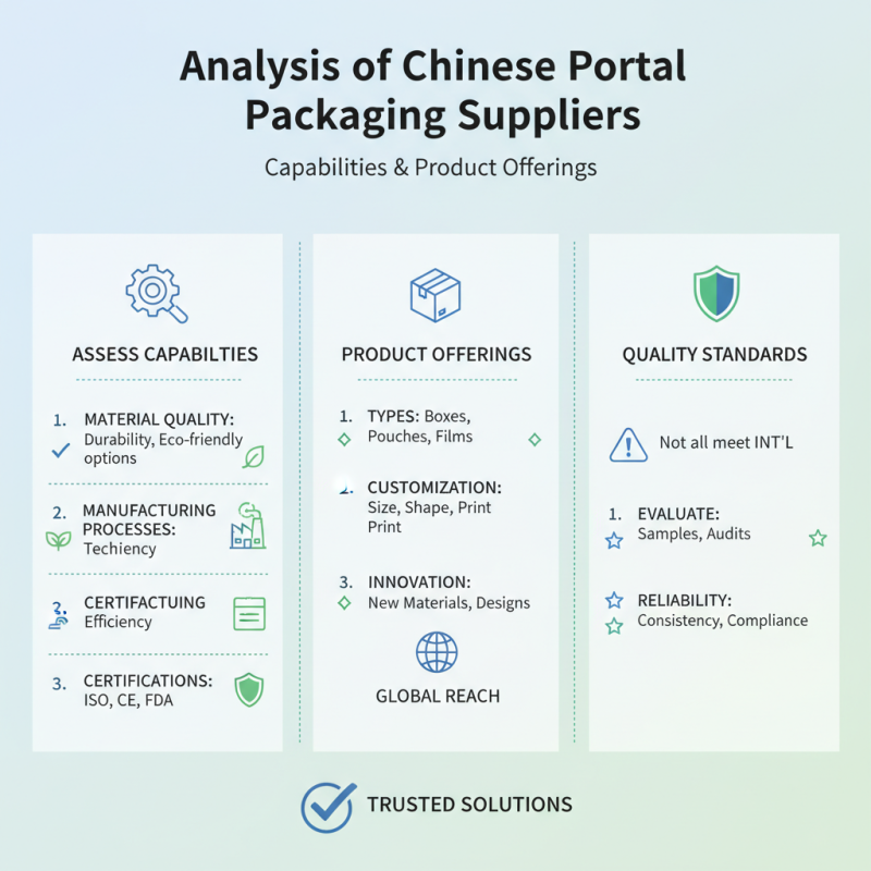 Top 10 Portal Packaging Suppliers in China for Global Buyers?