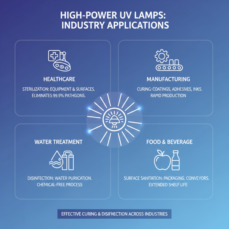 Why Choose a High Power UV Lamp for Effective Curing and Disinfection?