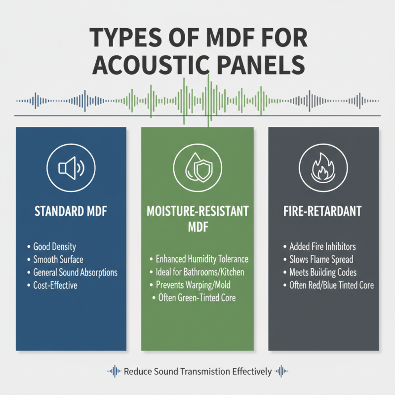How to Choose Acoustic Panel MDF for Your Soundproofing Needs?