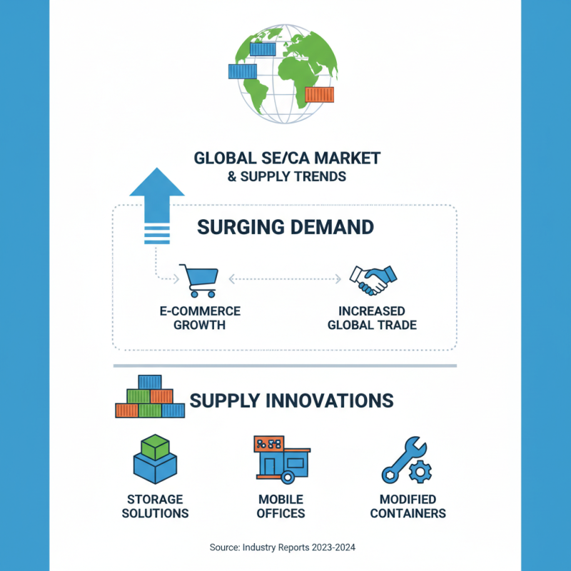 Top 10 Sea Can Suppliers for Global Procurement Needs?