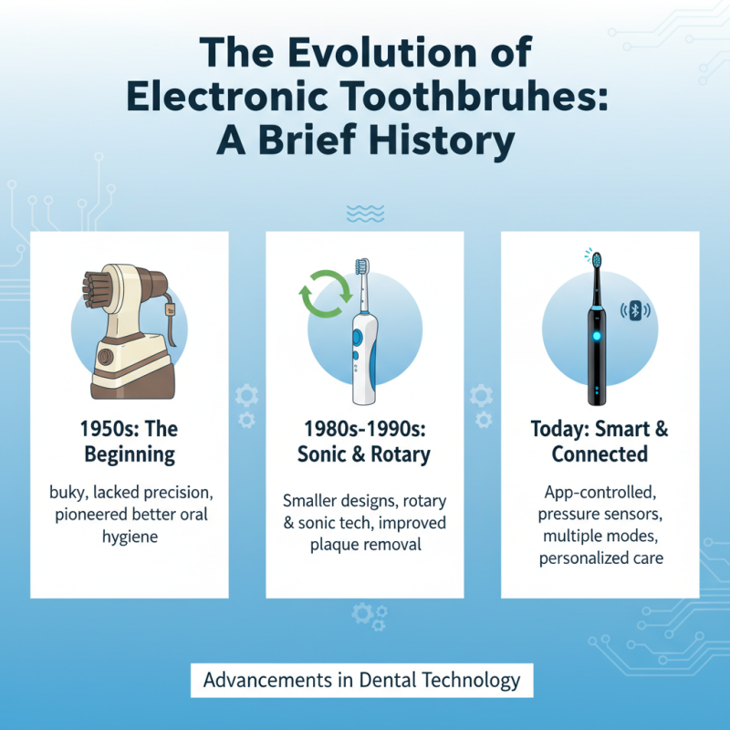 2026 Top Electronic Toothbrush Types You Need to Know?