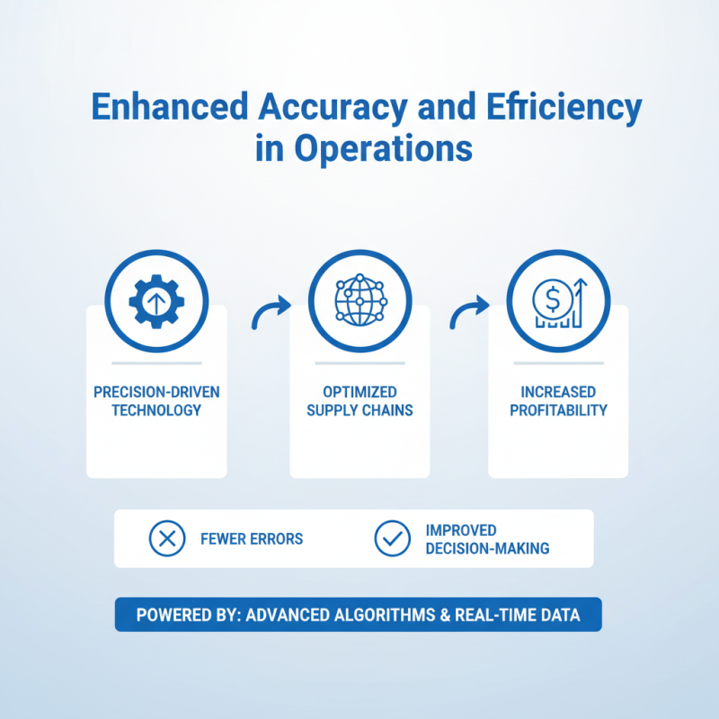 Precision Drive Top 5 Benefits for Global Buyers?