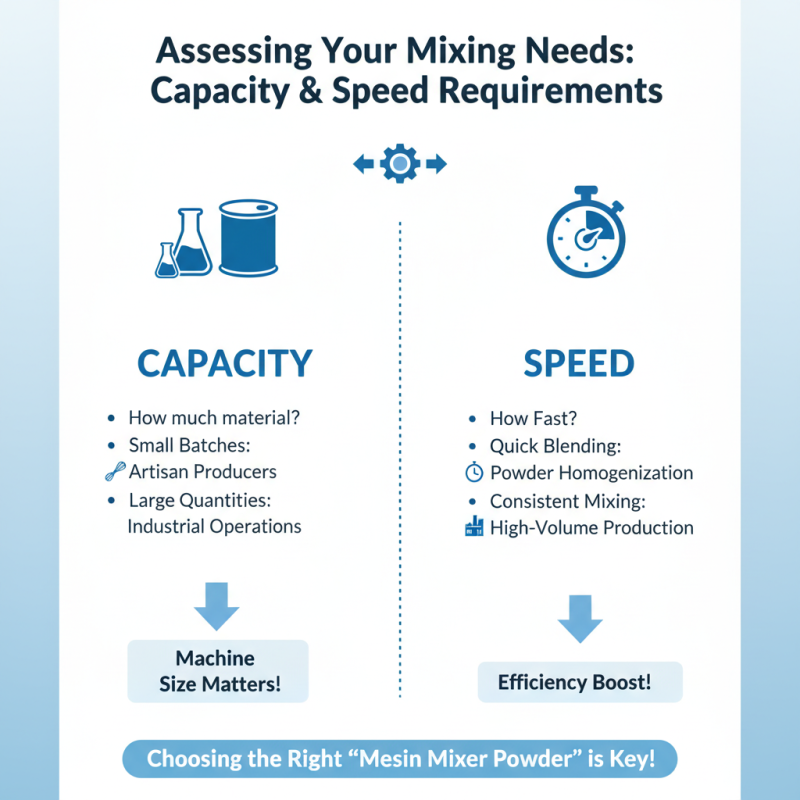 2026 How to Choose the Best Mesin Mixer Powder for Your Needs?