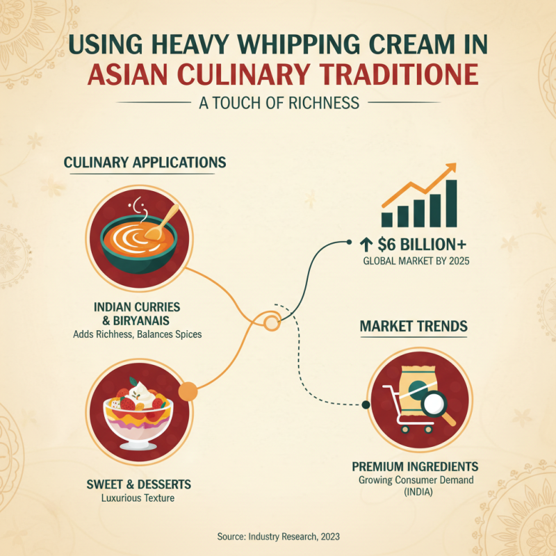 Top 10 Uses for Heavy Whipping Cream in Global Cuisine?