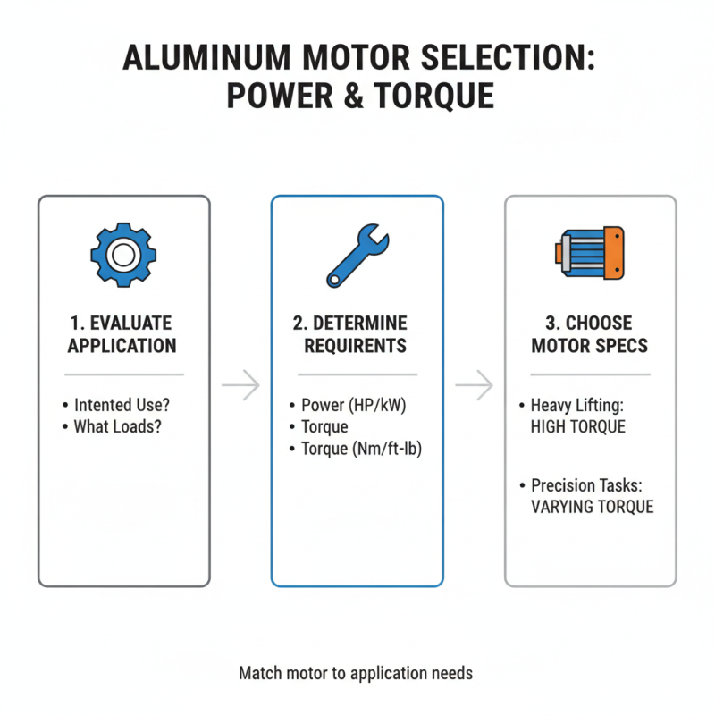 2026 How to Choose the Best Aluminum Motor for Your Needs?