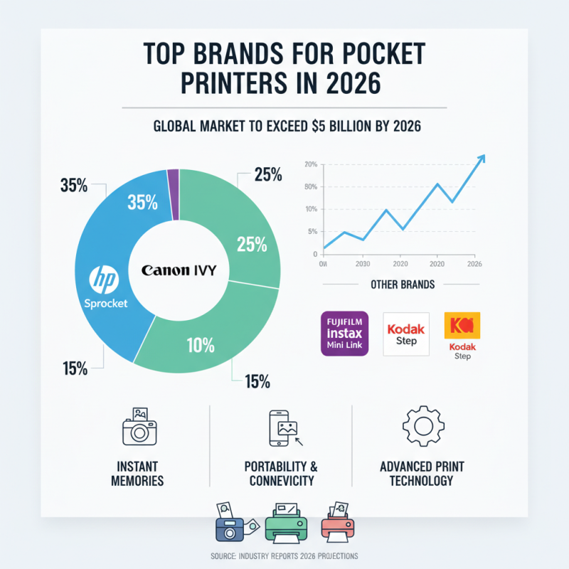 2026 Best Pocket Photo Printer Options for Instant Memories?