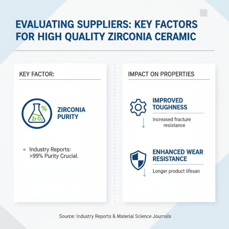 How to Source High Quality Zirconia Ceramic for Your Business?