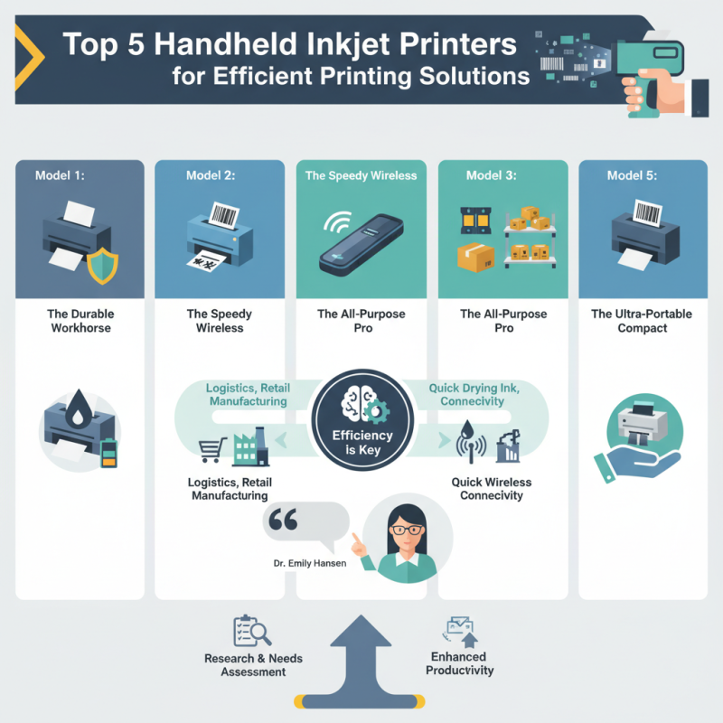 Top 5 Handheld Inkjet Printers for Efficient Printing Solutions?