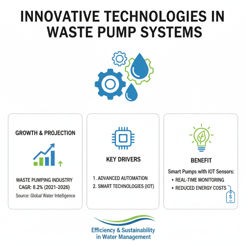 Best Waste Pump Solutions for Efficient Water Management?