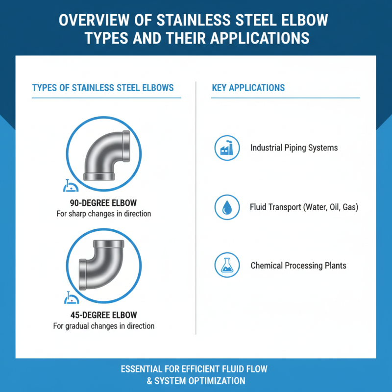 Top Stainless Steel Elbow Types for Global Buyers？