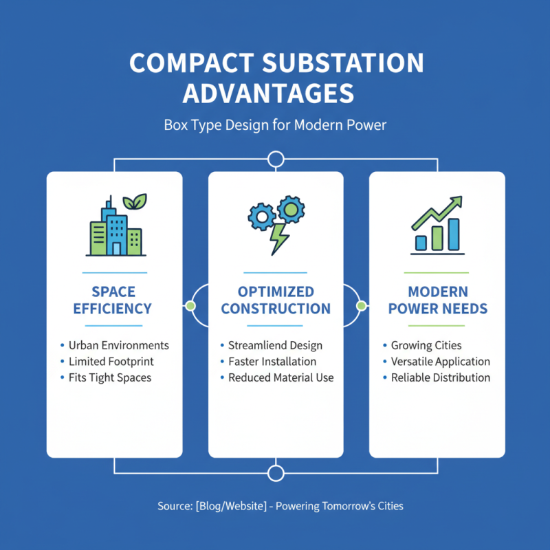 Top 10 Benefits of Box Type Substation Series for Efficient Power Distribution