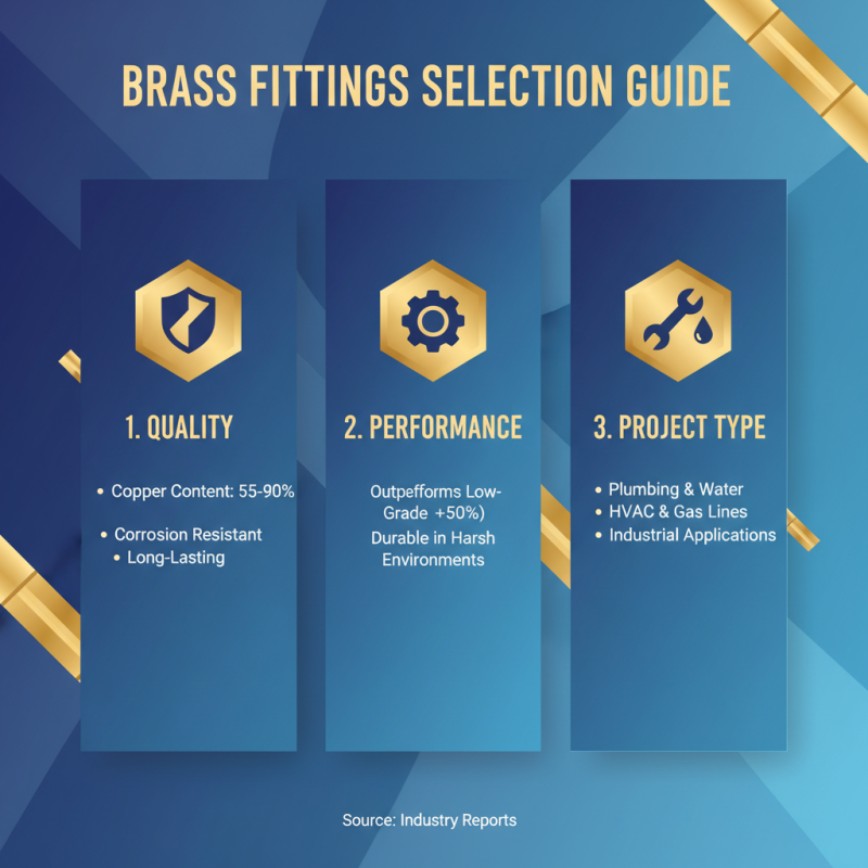How to Choose the Right Brass Fittings for Your Project?
