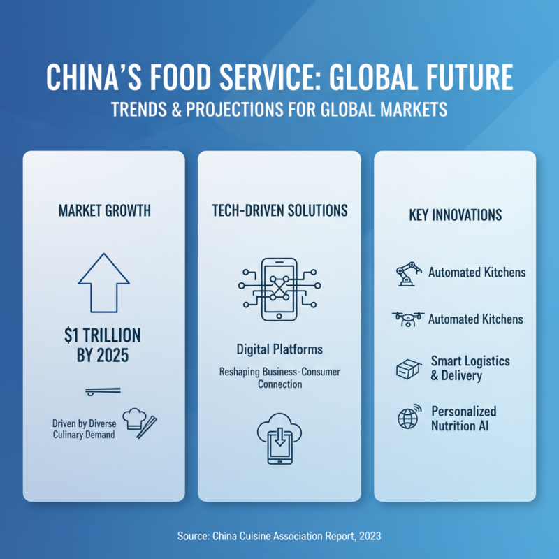 China Best Food Service Solutions for Global Buyers?