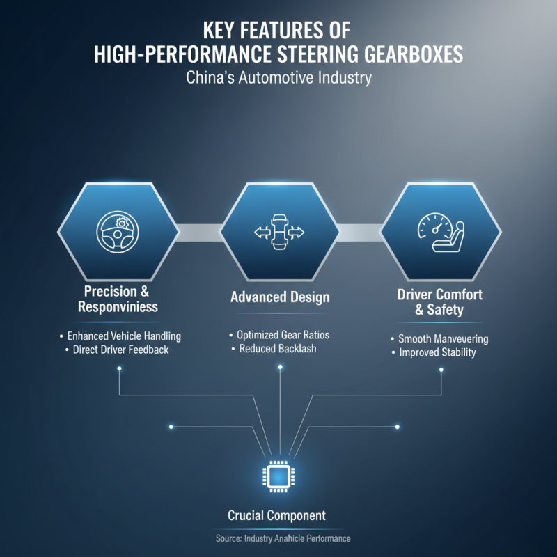 China Best Steering Gearbox for Superior Vehicle Performance?