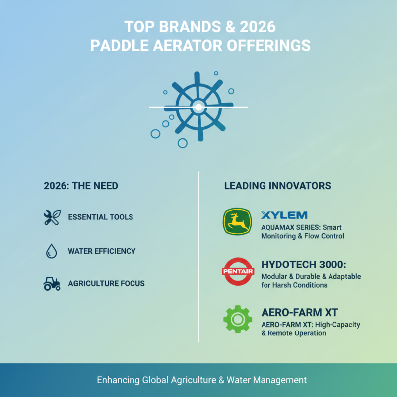 2026 Top Paddle Aerator Models for Global Buyers Insights?