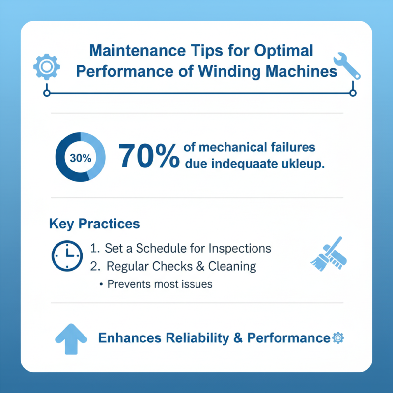 Top China Best Used Coil Winding Machine for Global Buyers?