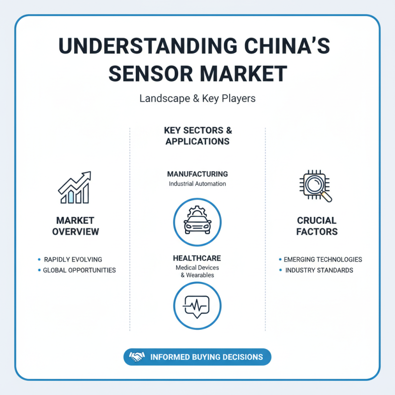 Top Level Sensors in China for Global Buyers How to Choose?