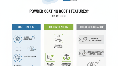 Top Powder Coating Booth Features Buyers Should Know?
